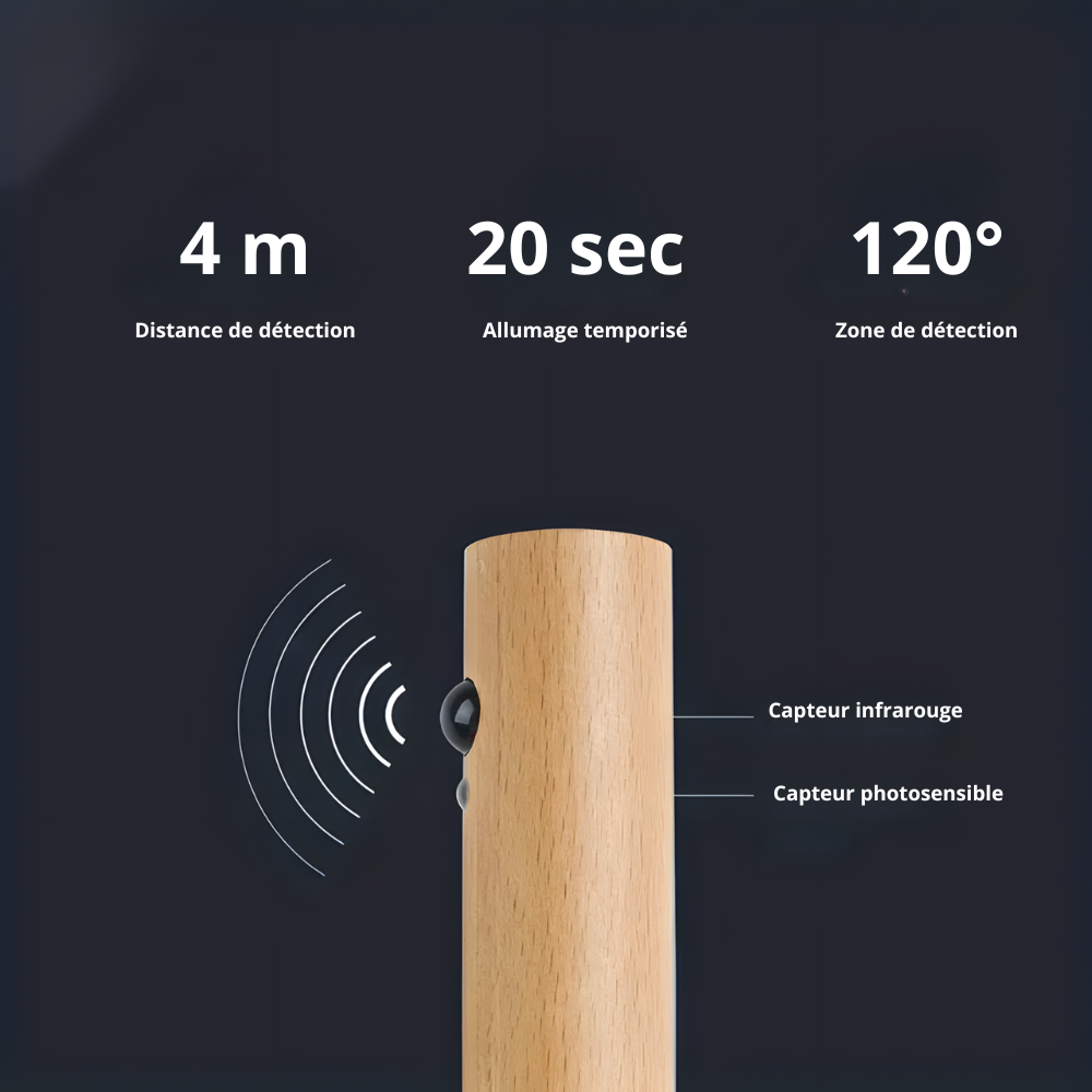 Lampe murale rechargeable à capteur de mouvement – SMARTLUM