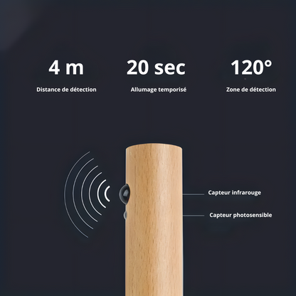 Lampe murale rechargeable à capteur de mouvement – SMARTLUM