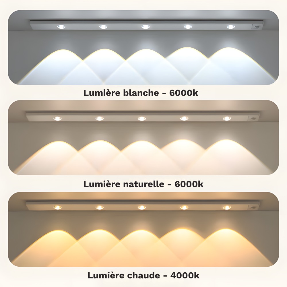 Lampe murale LED Sans Fil à Capteur de Mouvement – MOTIONLITE