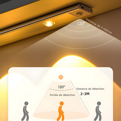 Lampe murale LED Sans Fil à Capteur de Mouvement – MOTIONLITE